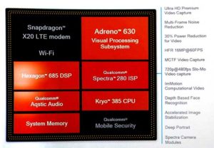 Qualcomm Snapdragon 845