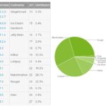 Android Version Distribution 2018 Feb