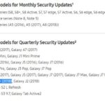 Samsung Mobile Security Update List