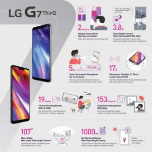 LG G7 ThinQ