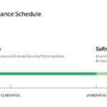 OnePlus Software Update Schedule