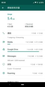 WhatsApp v2.19.45 网络使用流量