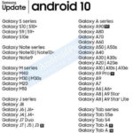 Samsung 可升級 Android 10 裝置名單