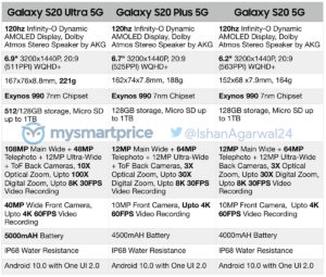 Samsung Galaxy S20 5G 系列規格