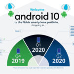 Nokia Android 10 升级时间表