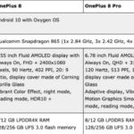 OnePlus 8 / 8 Pro 完整規格 1
