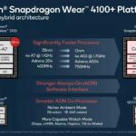 Snapdragon Wear 4100+