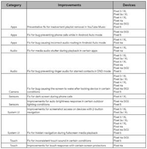 Pixel Functional Patch