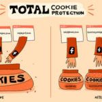 Firefox Total Cookie Proteciton