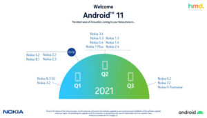 Nokia Android 11 新升級時間表