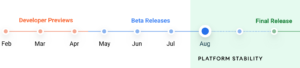 Android 12 Schedule