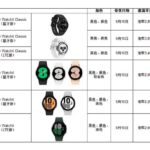 Galaxy Watch4 售價