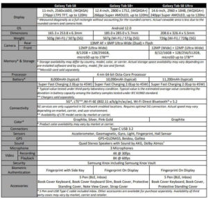 Galaxy Tab S8 Specification