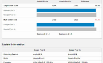 Pixel 6a Benchmark