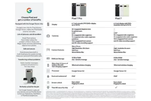 Google Pixel 7 Spec