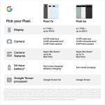 Google Pixel 7a vs Pixel 6s