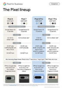 Google Pixel 8 Price Specification