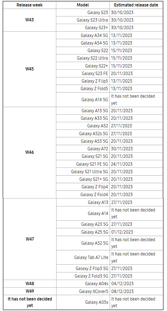 Samsung One UI 6.0 Android 14 升級時間表