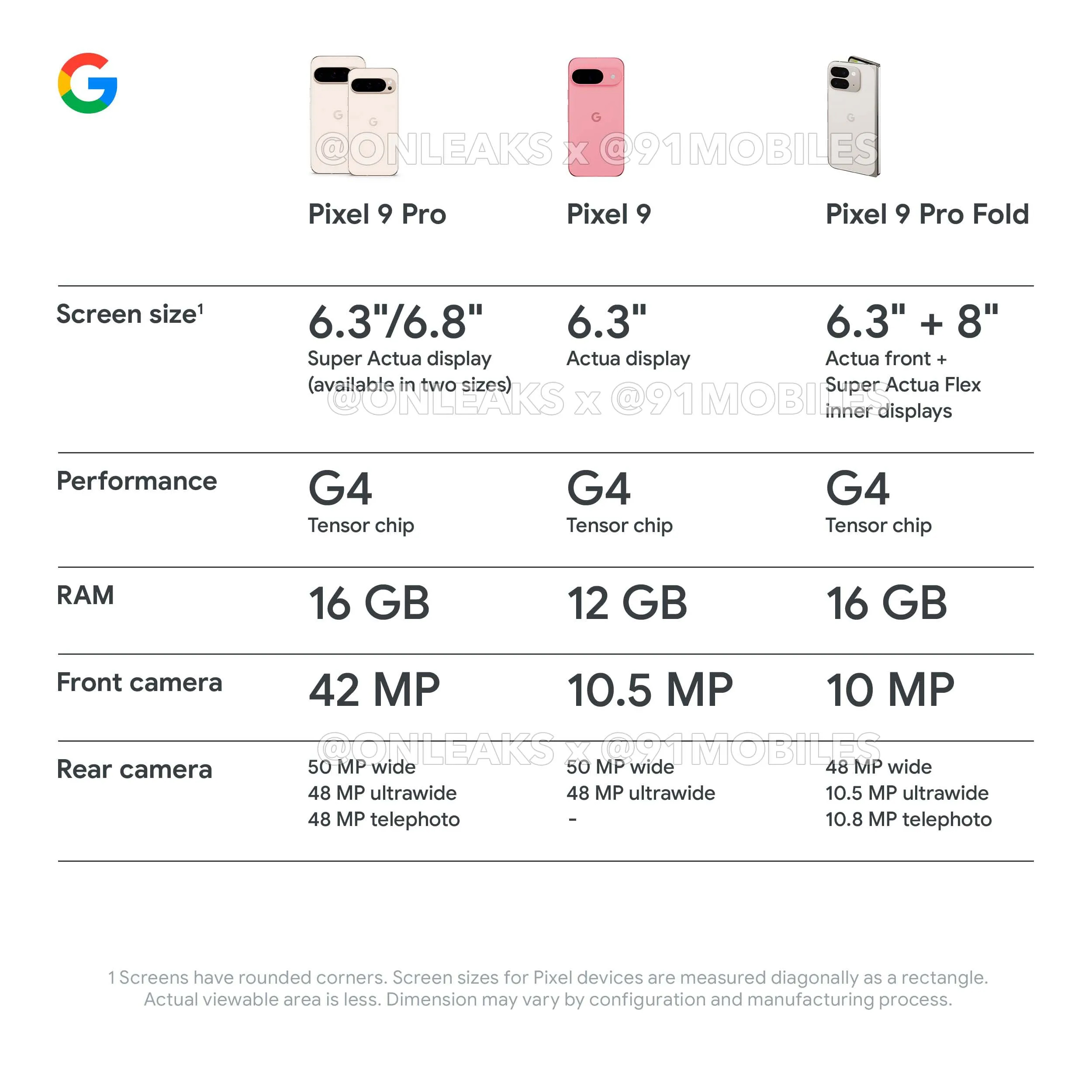 Google Pixel 9 系列 重点规格