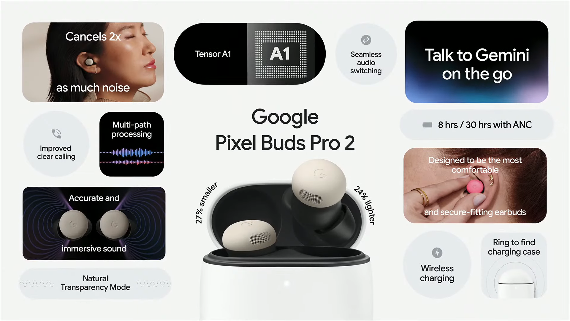 Pixel Buds Pro 2 功能