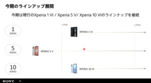 Sony 今年不會推出 Xperia 5 VI