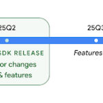 Android 16 2025 Release
