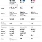 Pixel 10 Series Spec