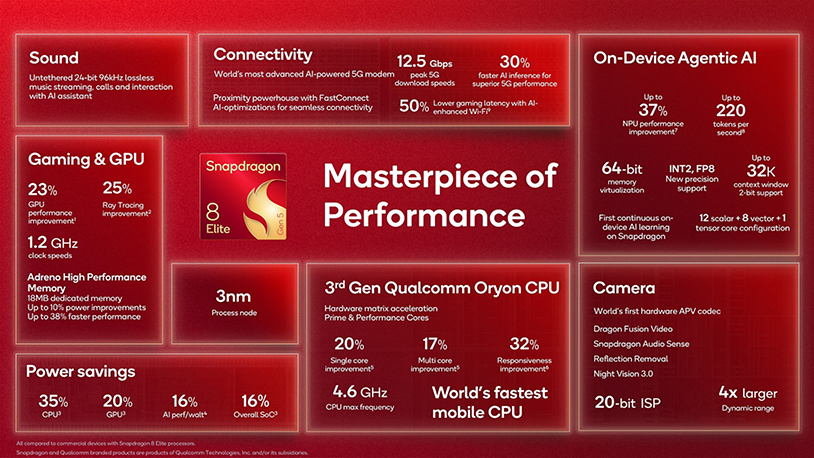 Snapdragon 8 Elite Gen 5 效能