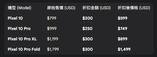 Pixel 10 系列減價