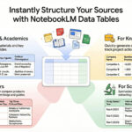 Notebooklm Data Tables