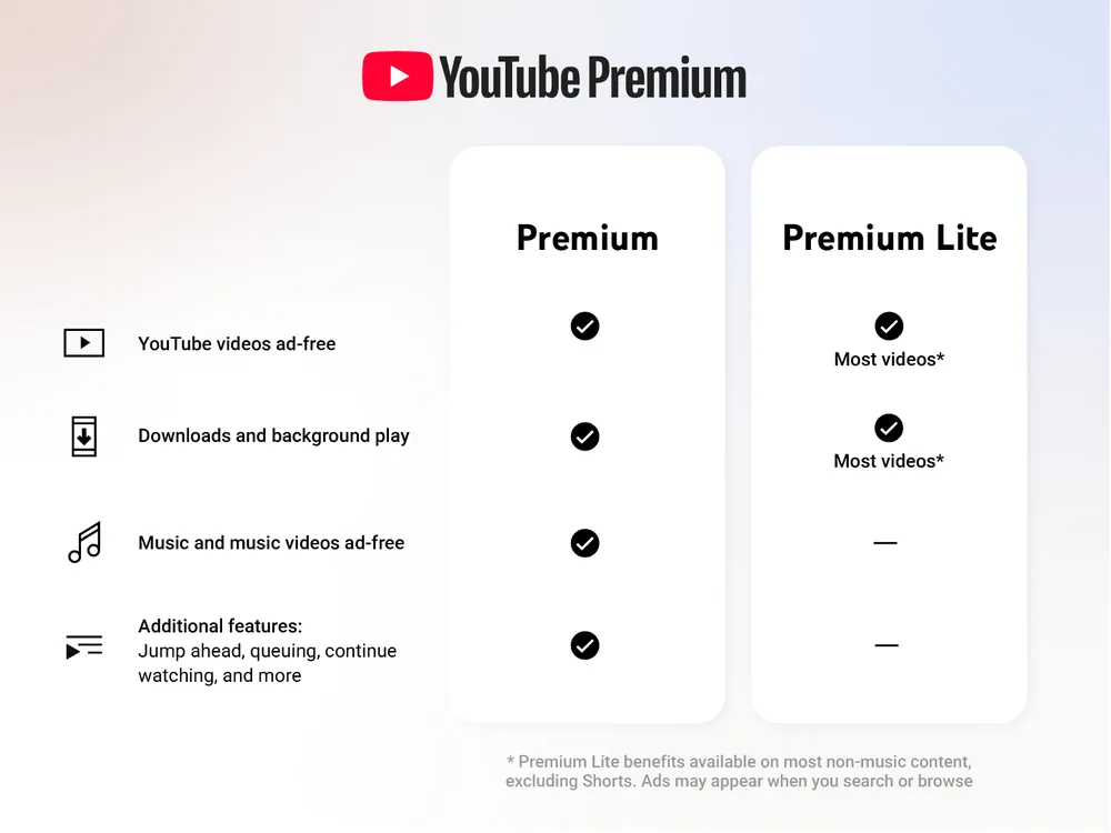 Youtube Premium Lite vs Premium