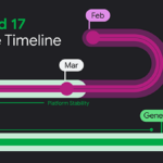 Android 17 Timeline