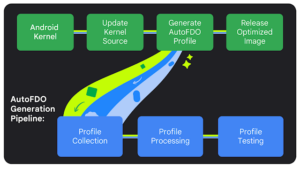 AutoFDO Kernel