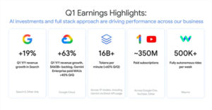 Alphabet Q1 財報