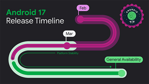 Android 17 時間表