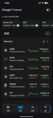 Watch List